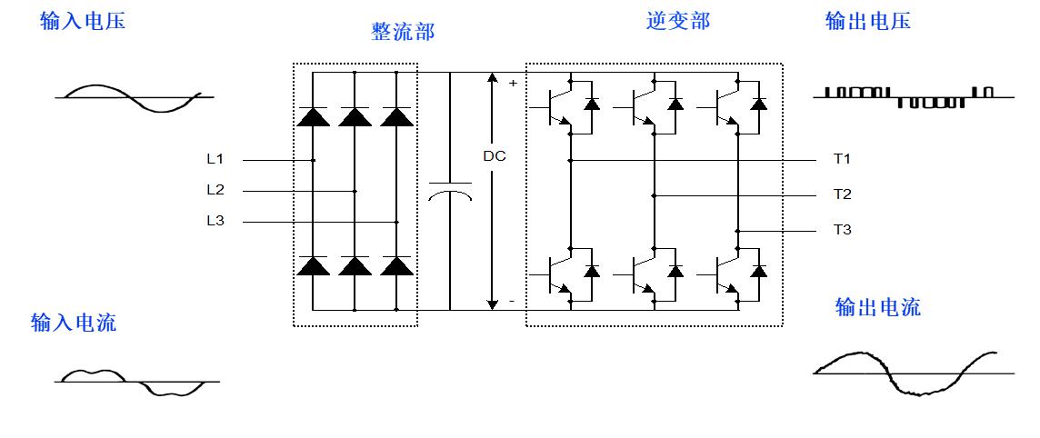 伺服系統(tǒng)