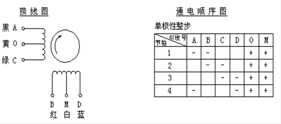 電機的分類-伺服電機及驅(qū)動器