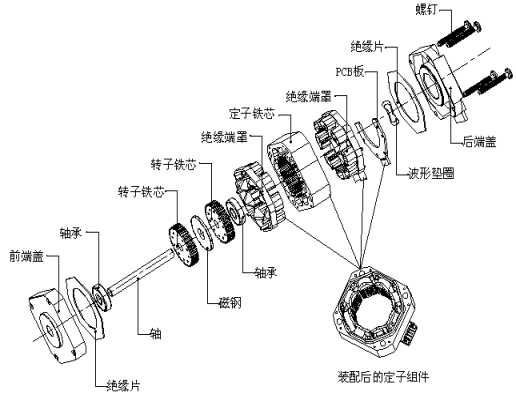 電機的分類-伺服電機及驅(qū)動器