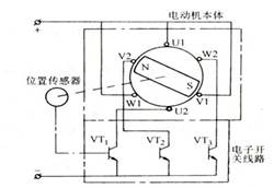 電機的分類-伺服電機及驅(qū)動器