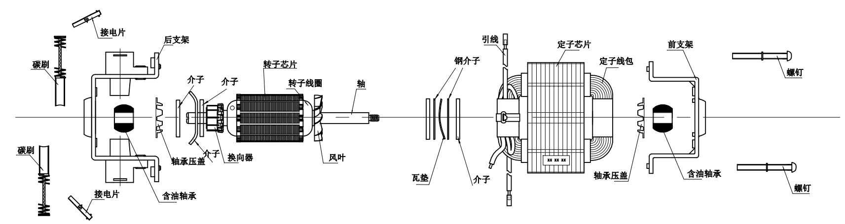 電機的分類-伺服電機及驅(qū)動器