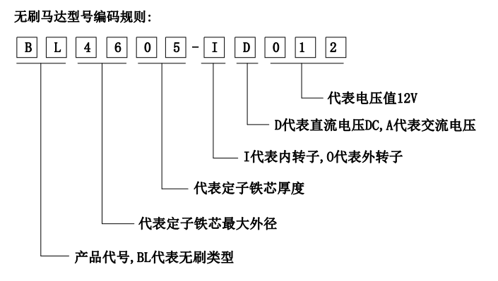 電機的分類-伺服電機及驅(qū)動器